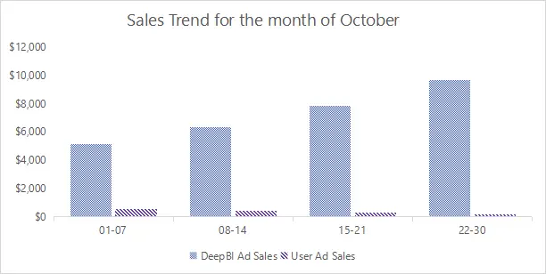 October Performance Metrics