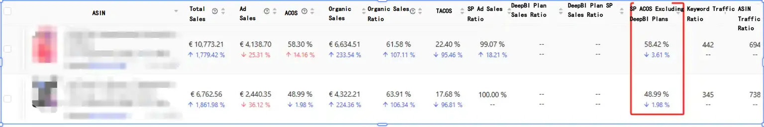 Baseline ACOS Performance