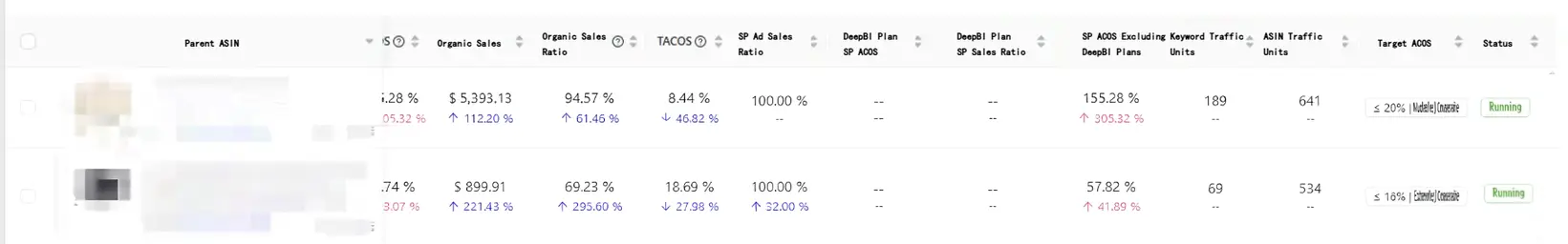 ACOS before DeepBI