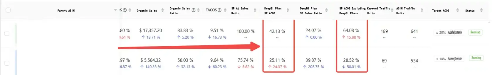 ACOS after DeepBI
