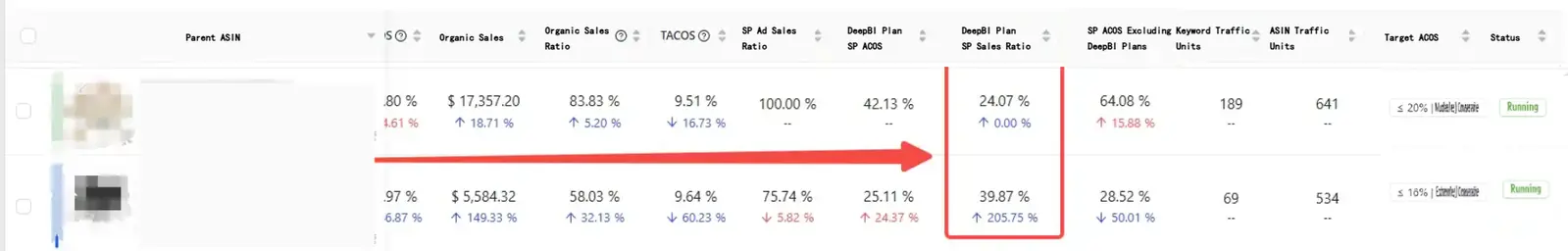 Revenue growth