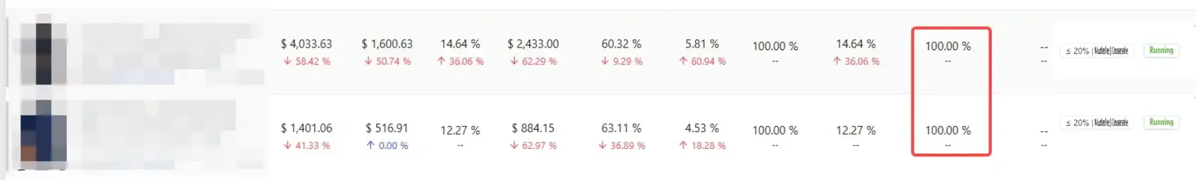 Sales contribution from DeepBI