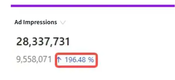 Sales growth highlight