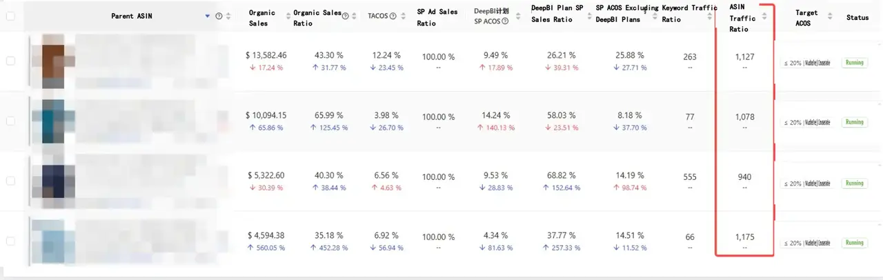 ASIN traffic units generated