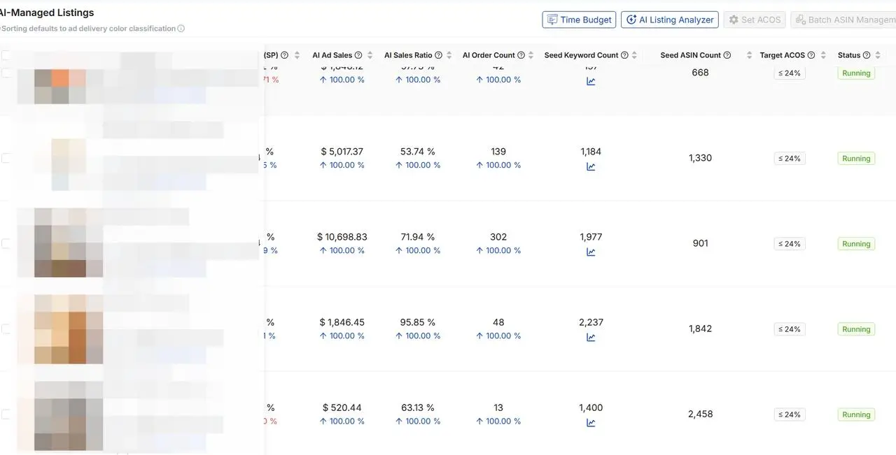 Competitor ASIN Traffic