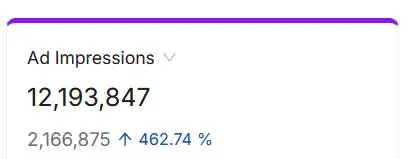 Ad Impressions Increase