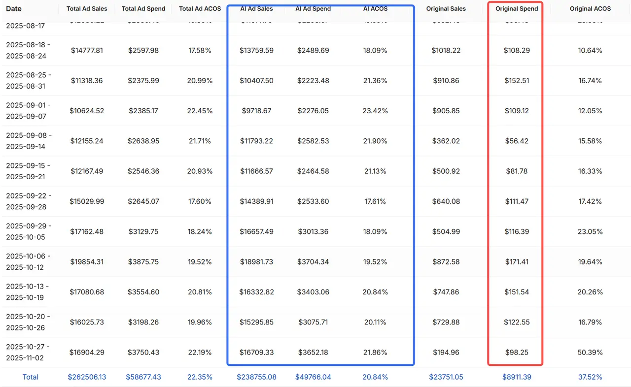 Sustained Optimization