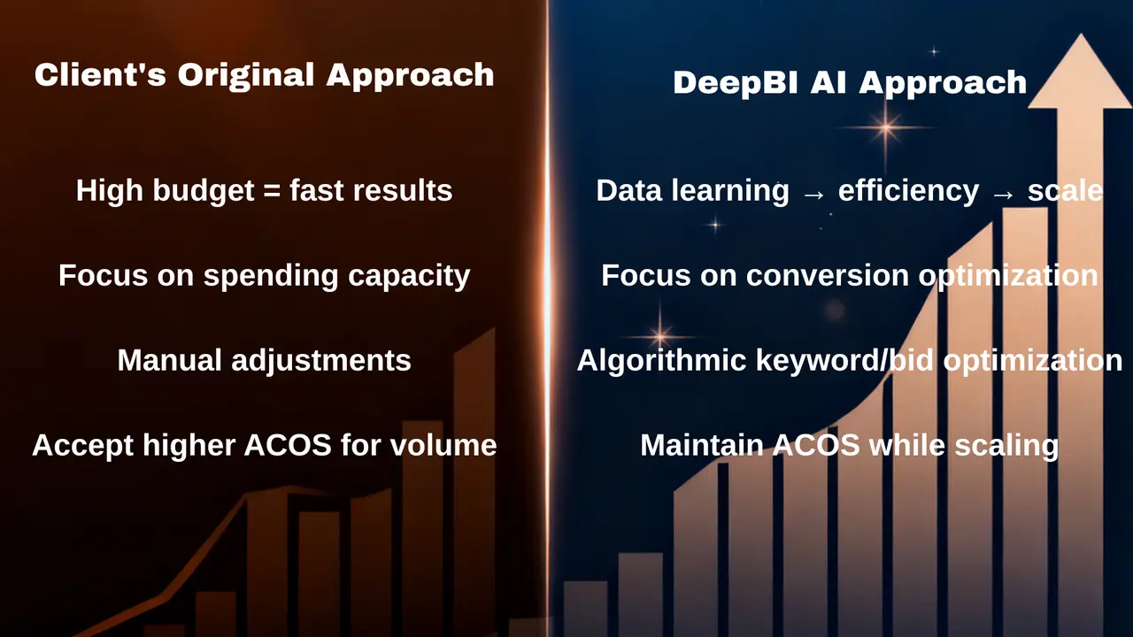 Strategic Conflict Comparison