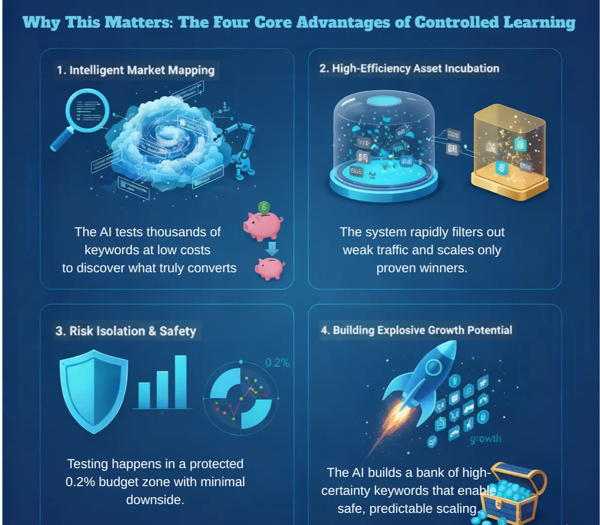 Four Core Advantages of Controlled Learning