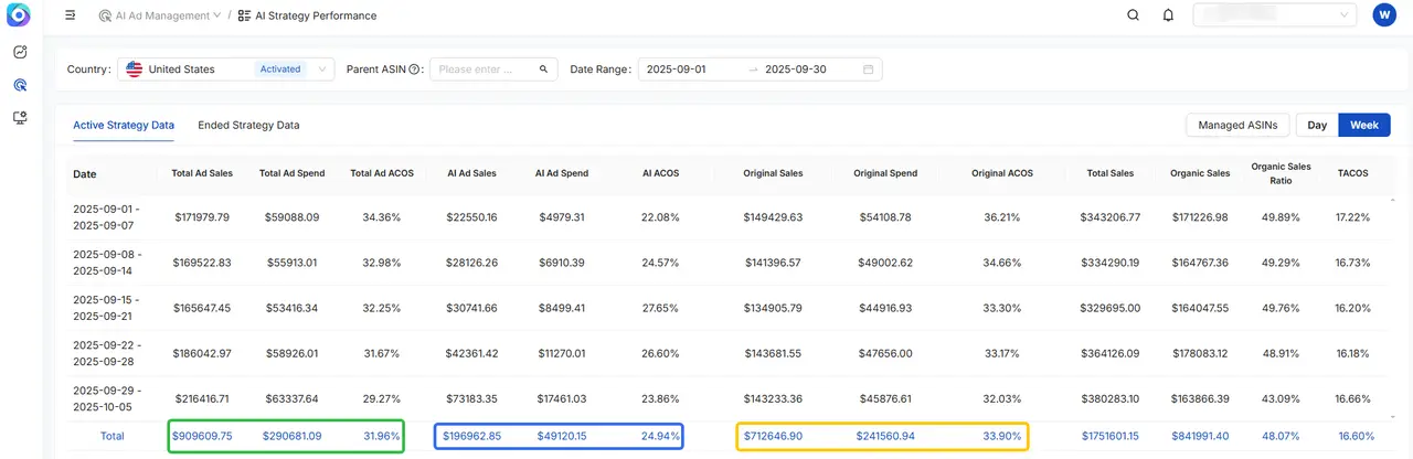 September Analysis - Inflection Point