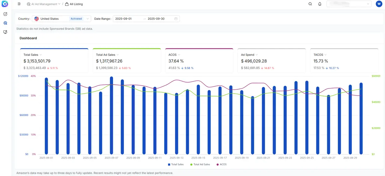 Total Store Performance
