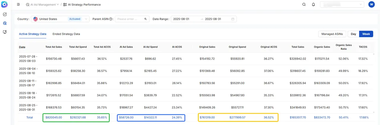 August Month-over-Month Growth