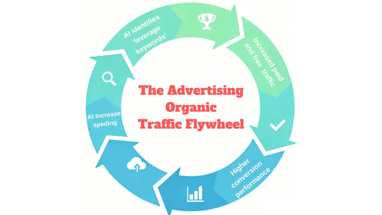 Efficiency Advantage by Month