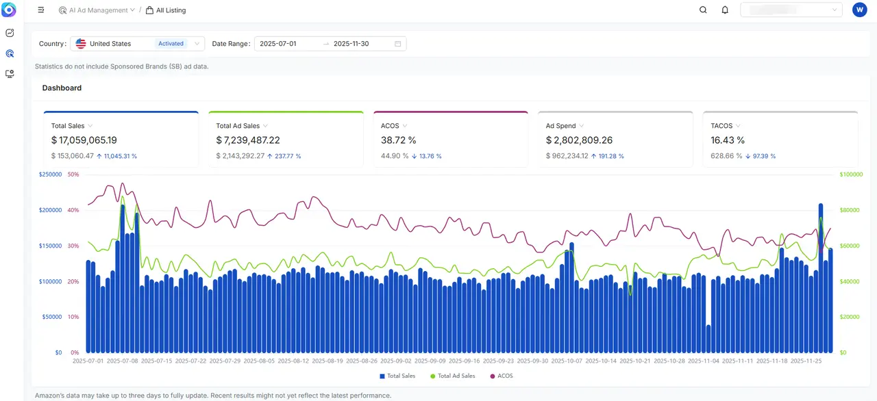 Advertising-Organic Traffic Flywheel