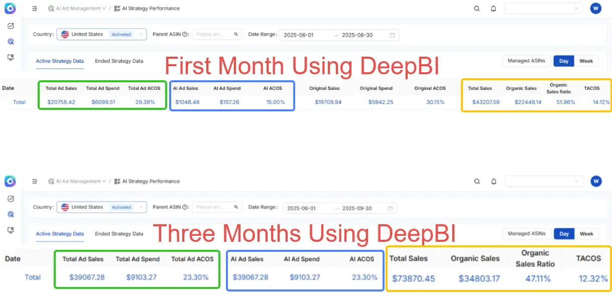 DeepBI Cumulative Results