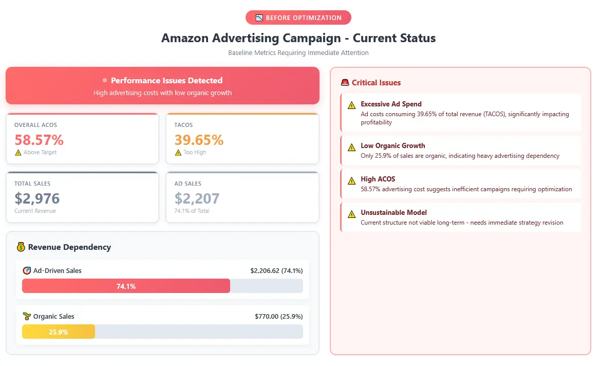 Pre-implementation performance