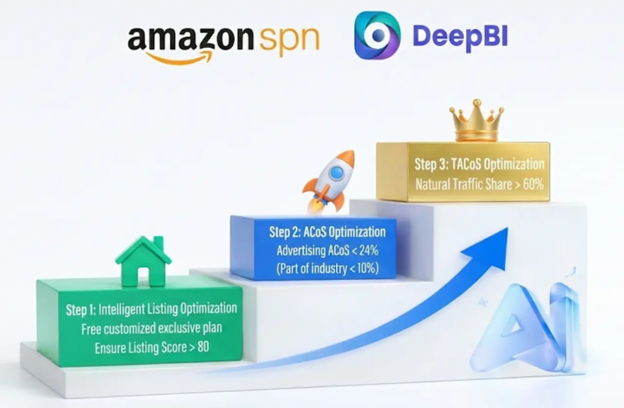 Lessons for Amazon Sellers