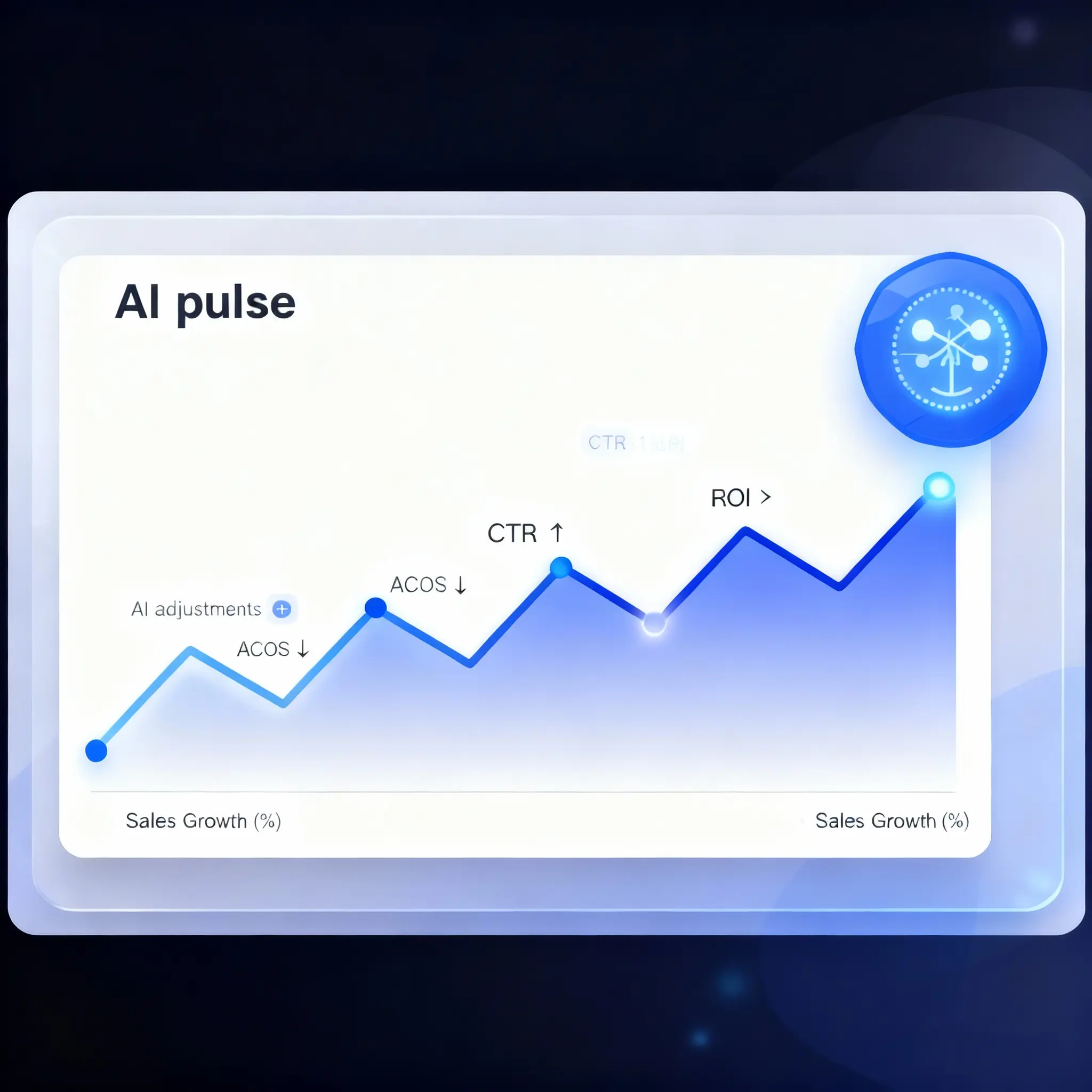 Smart Ad Optimization