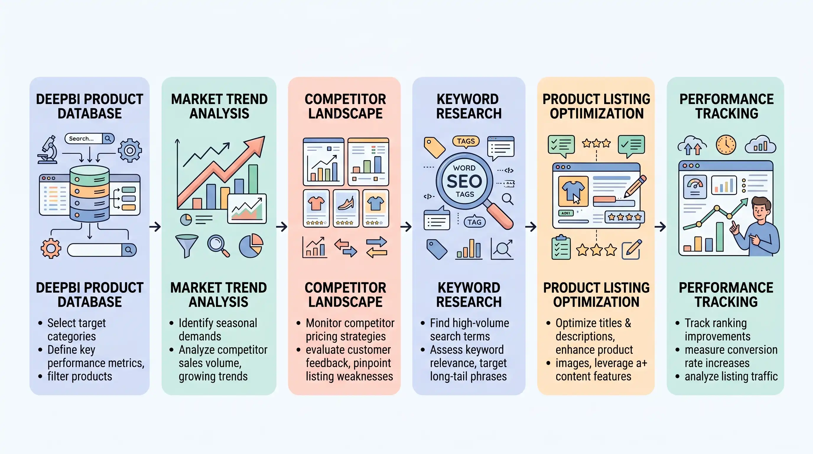 Amazon Listing Optimization: The Ultimate 