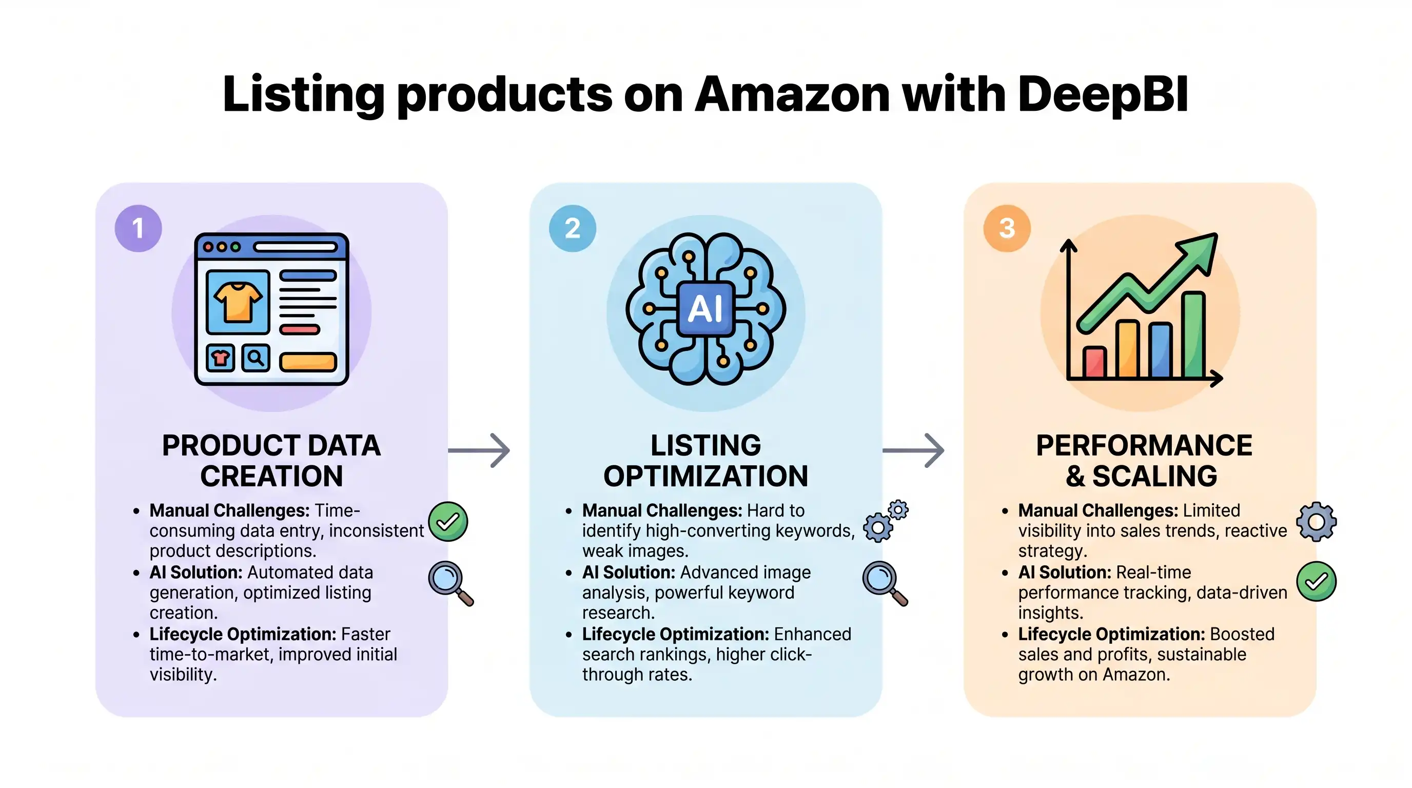 Best practices for perfect product titles for Amazon listings (with examples)