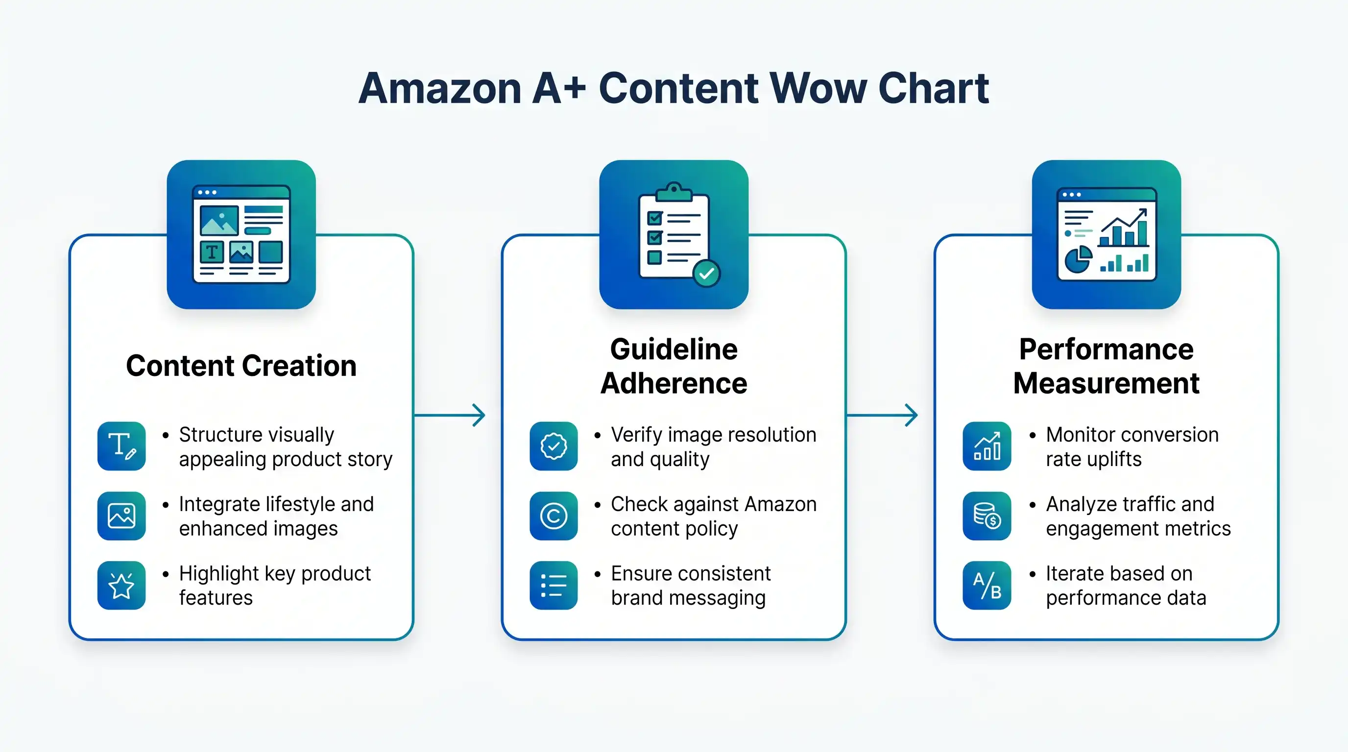 Amazon A+ Content: Everything You Need to Know