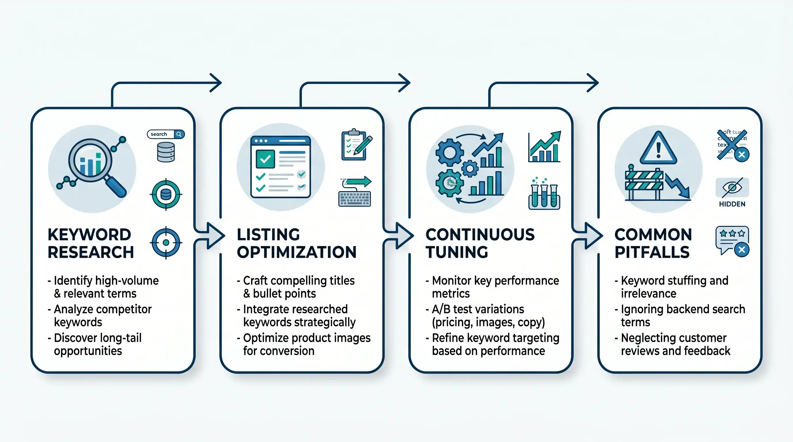 Amazon SEO Guide: Optimize Listings for Higher Rankings and More Sales