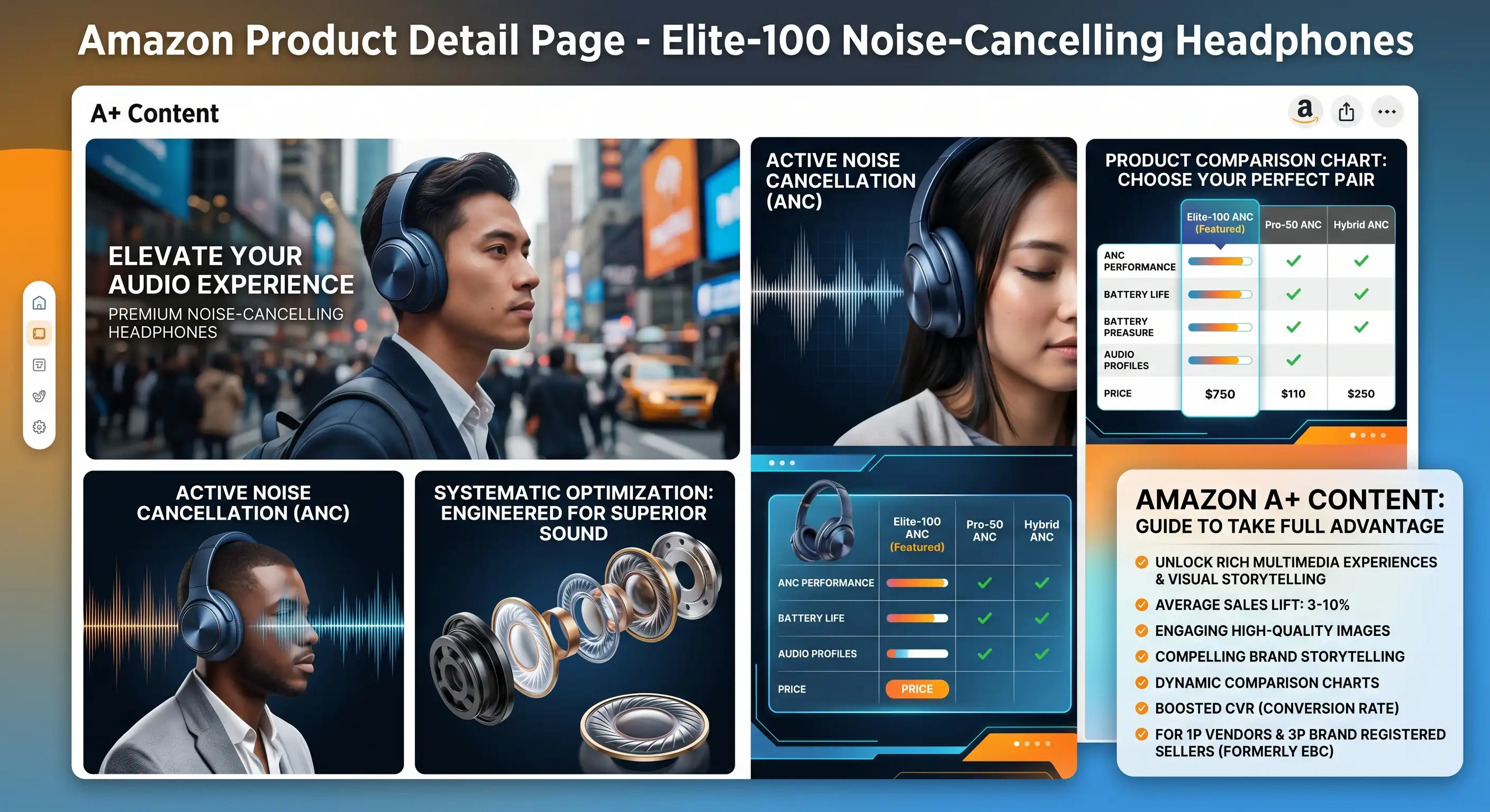 Amazon A+ Content: Guide to Take Full Advantage
