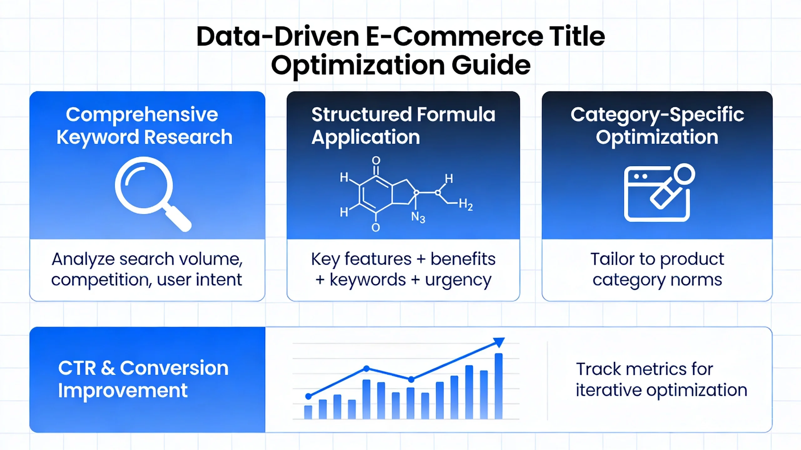 The Definitive Guide to Amazon Product Title Optimization with DeepBI