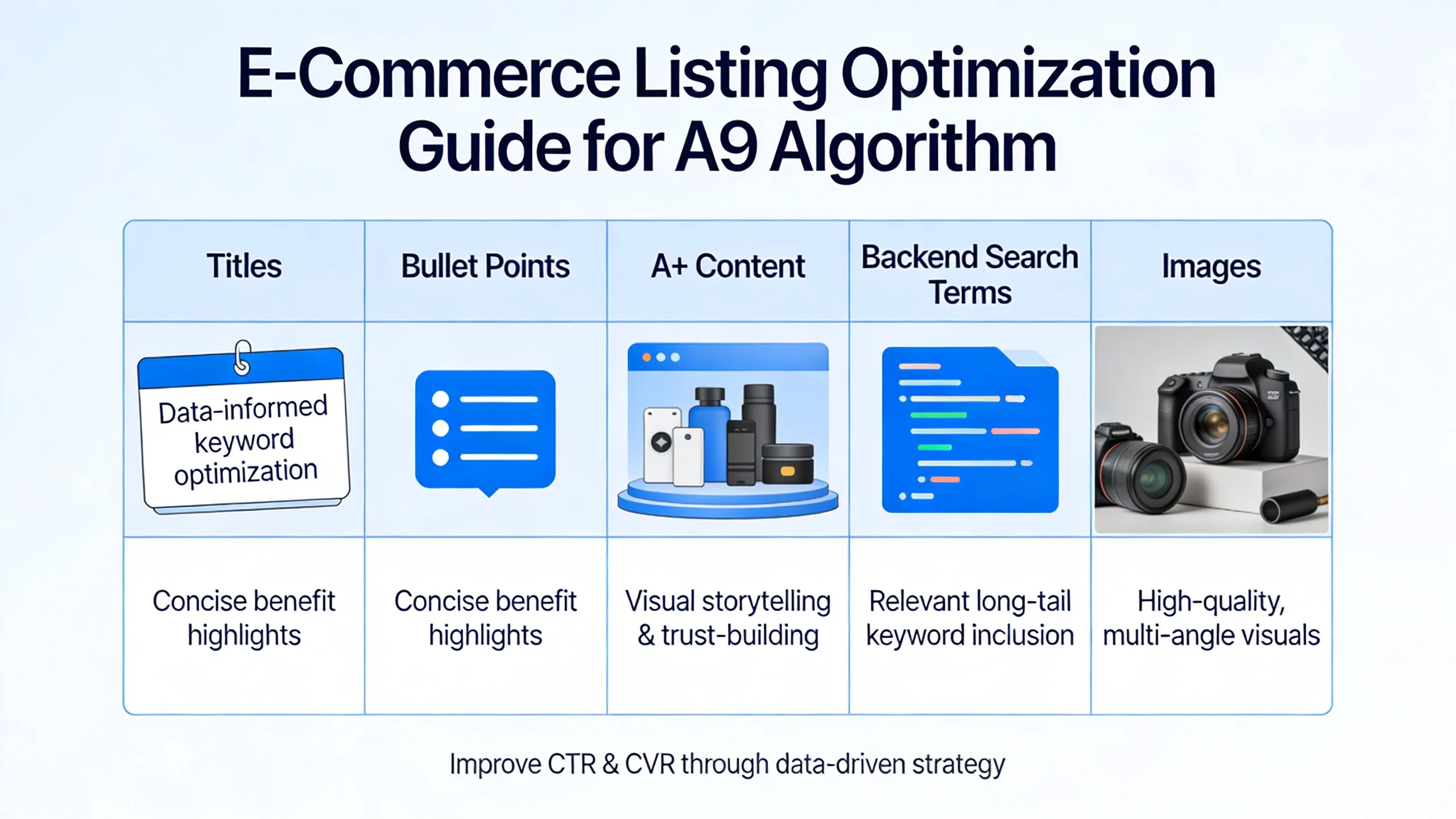 Mastering Amazon Listings: DeepBI's Data-Driven Approach to Conversion and Visibility