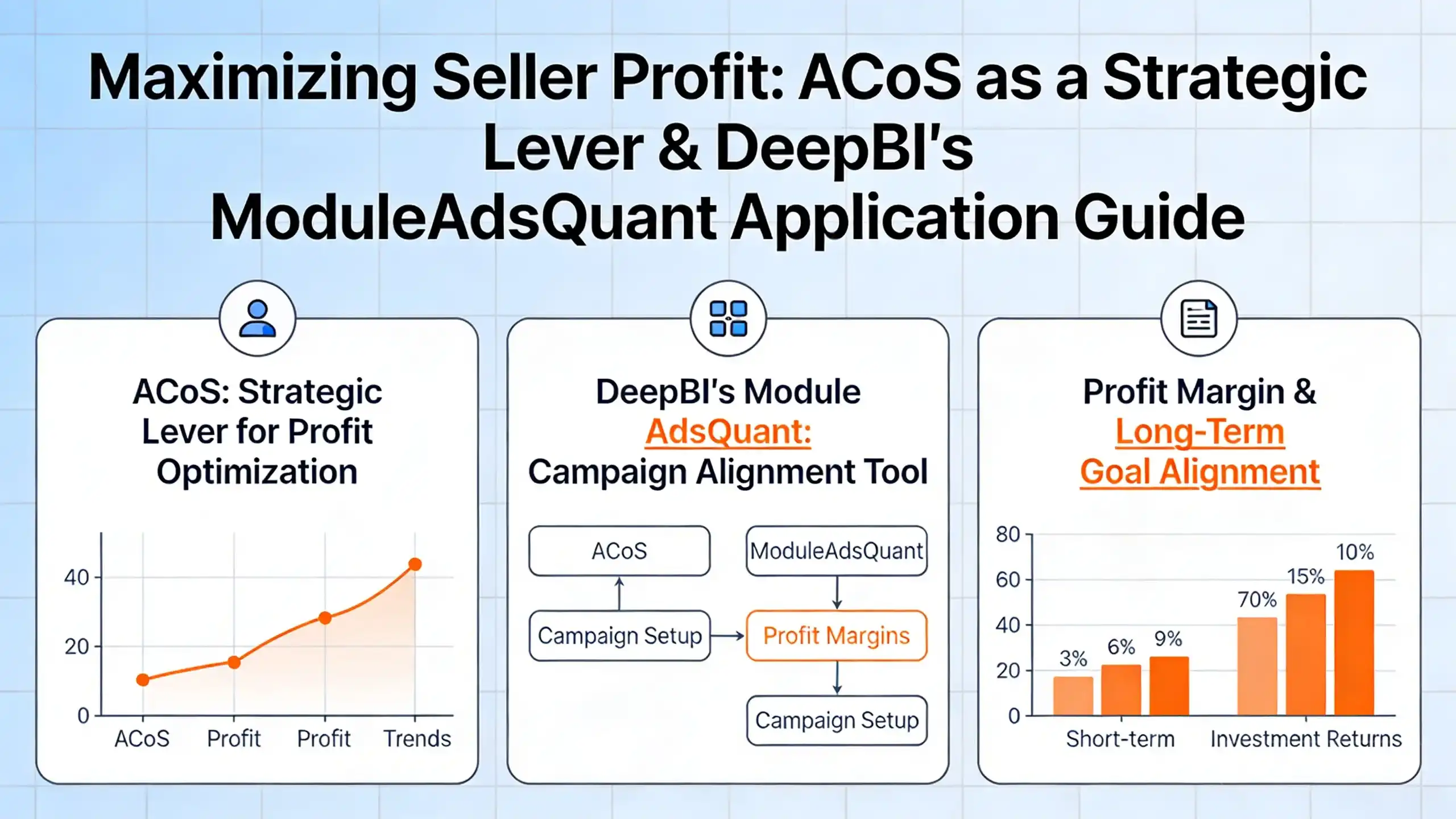 Beyond ACoS: Maximizing Profit and Sustainable Growth on Amazon Ads