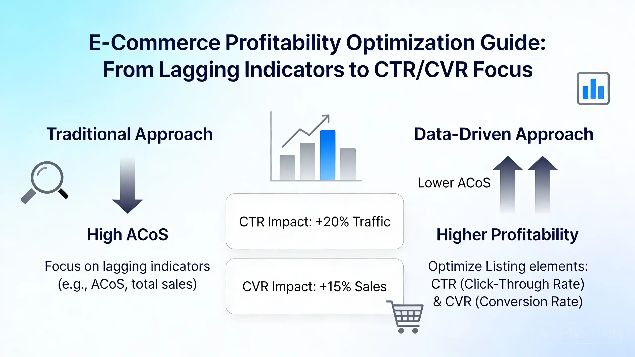 9 Winning Strategies to Optimize Amazon ACoS and Boost Profitability