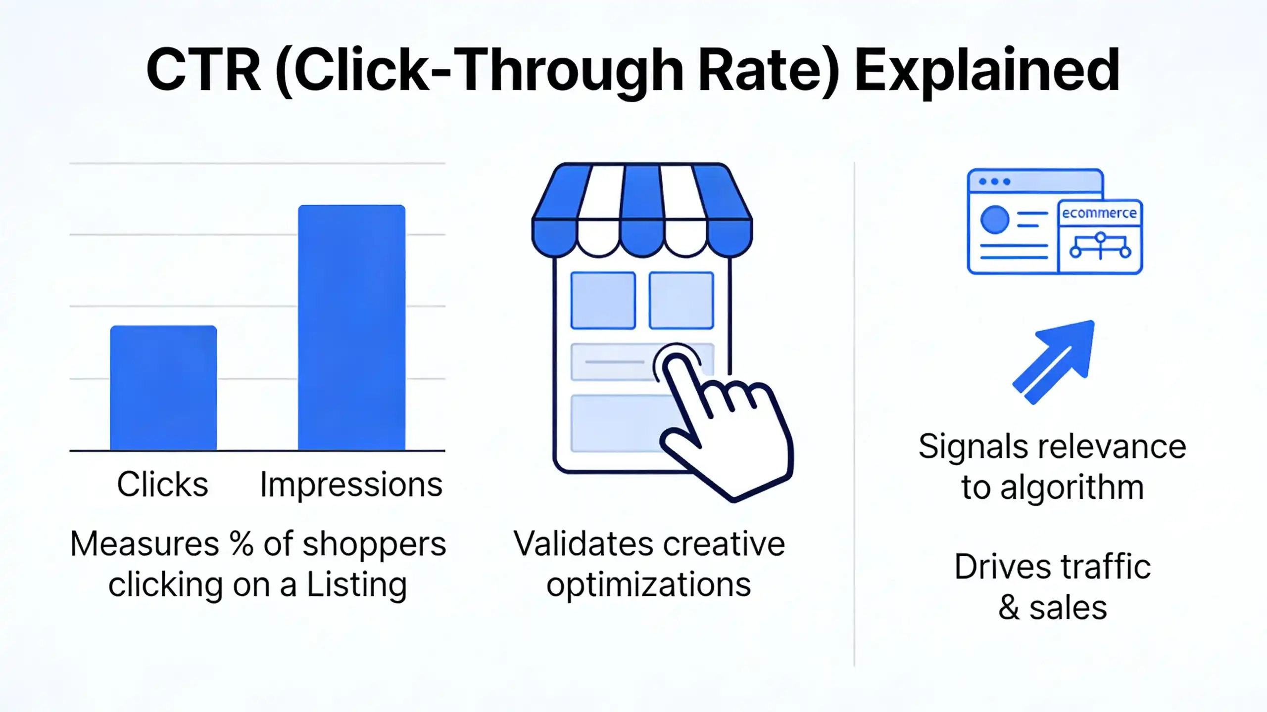 Mastering Amazon CTR: Data-Driven Strategies for Listing Optimization