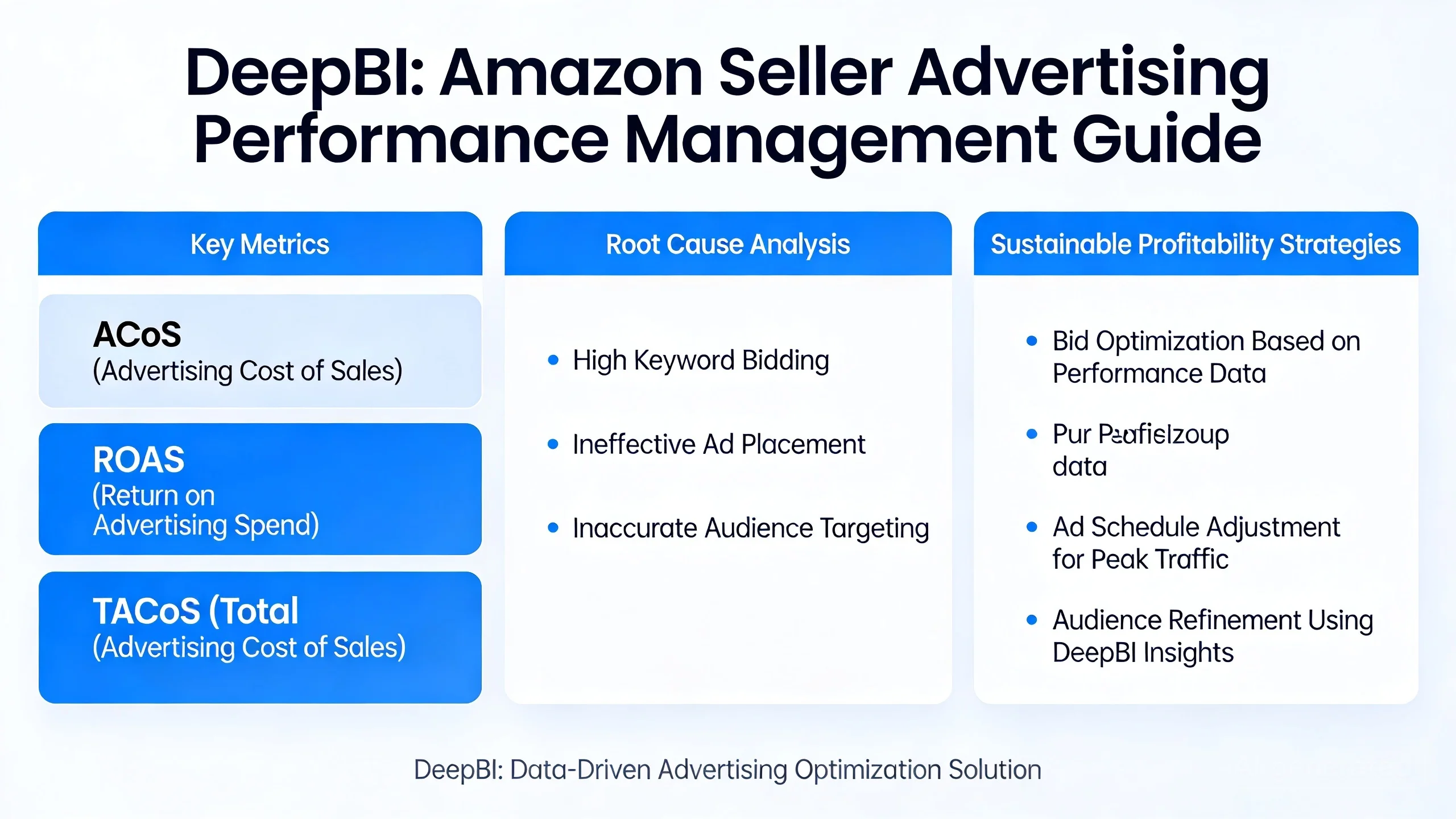 Decoding High ACoS on Amazon: Strategies for Sustainable Profitability with DeepBI