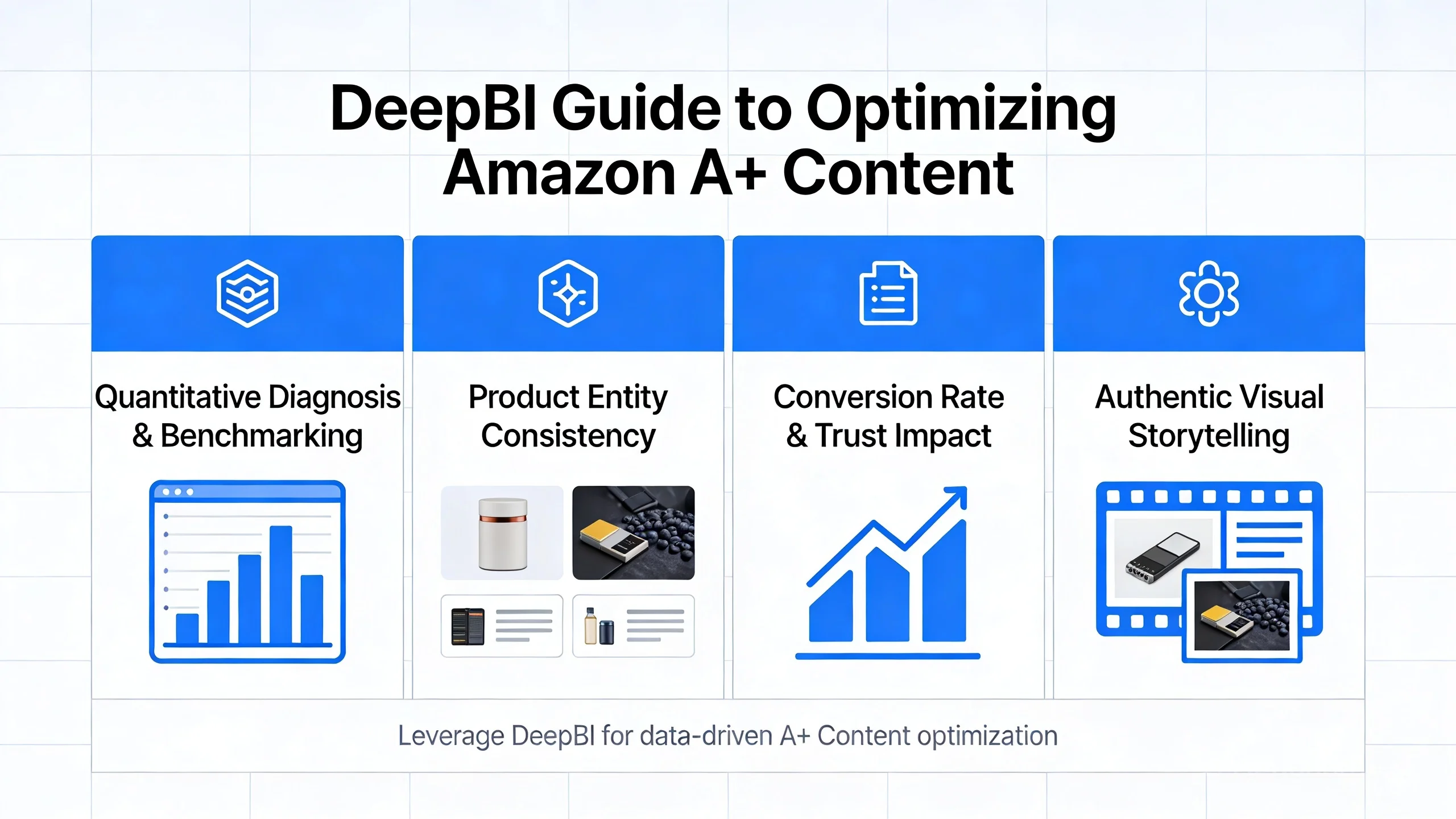 Mastering Amazon A+ Content: A DeepBI-Powered Optimization Guide