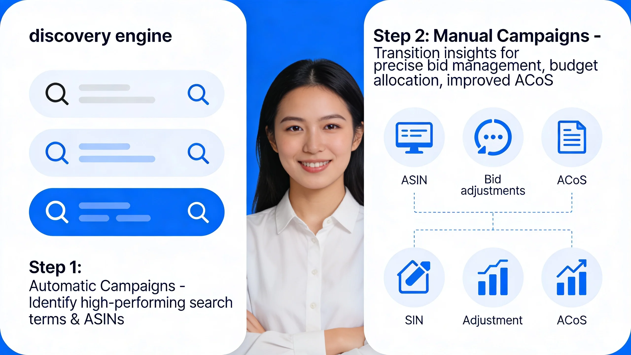 Optimizing Amazon Ads: A Strategic Guide to Auto vs. Manual Targeting