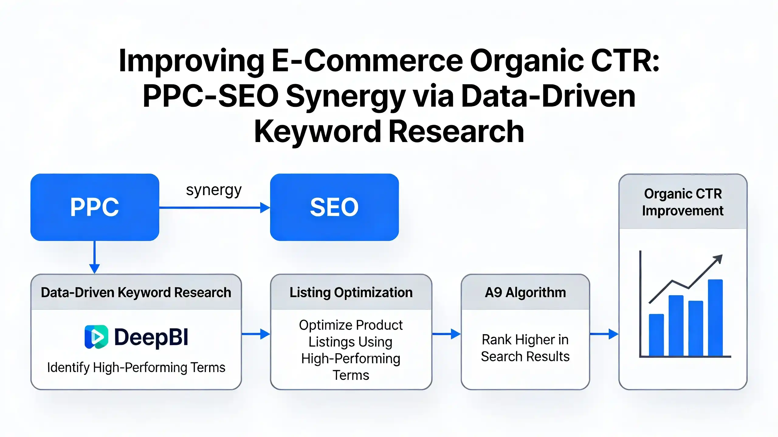 Mastering Amazon CTR: Strategies to Boost Your Listing's Click-Through Rate