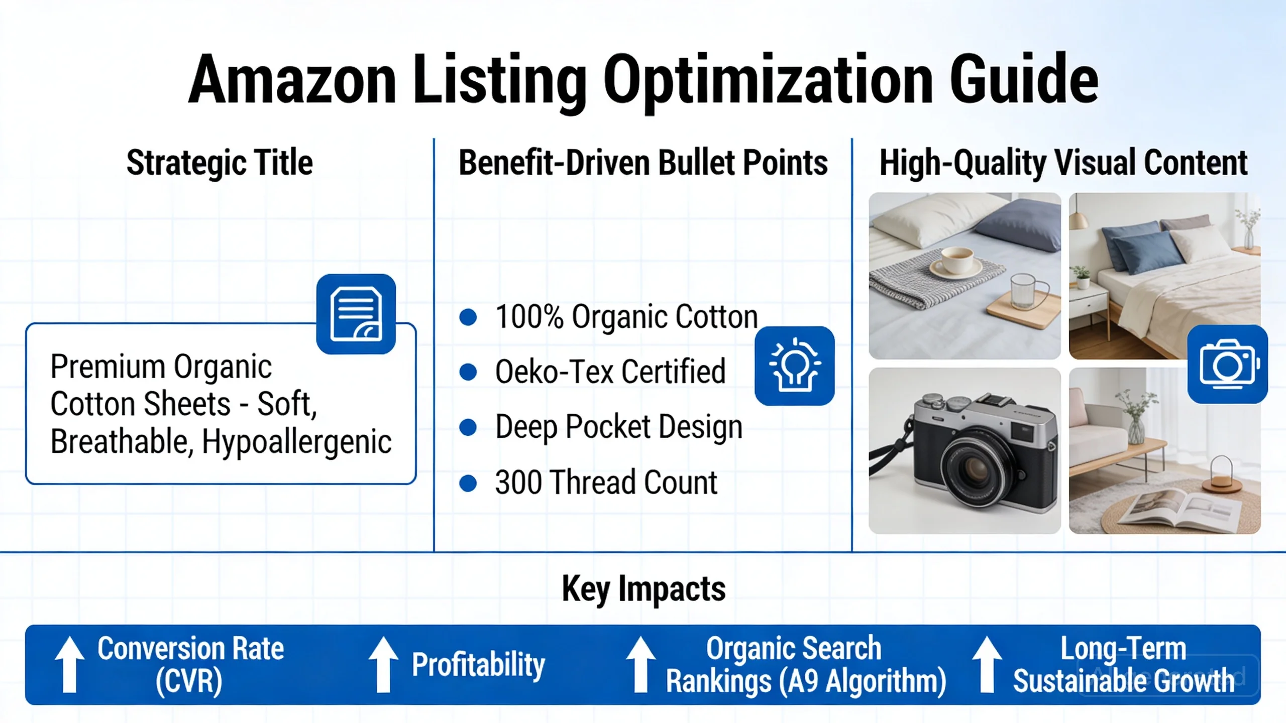 Mastering Amazon Listing Optimization for Higher Conversion Rates