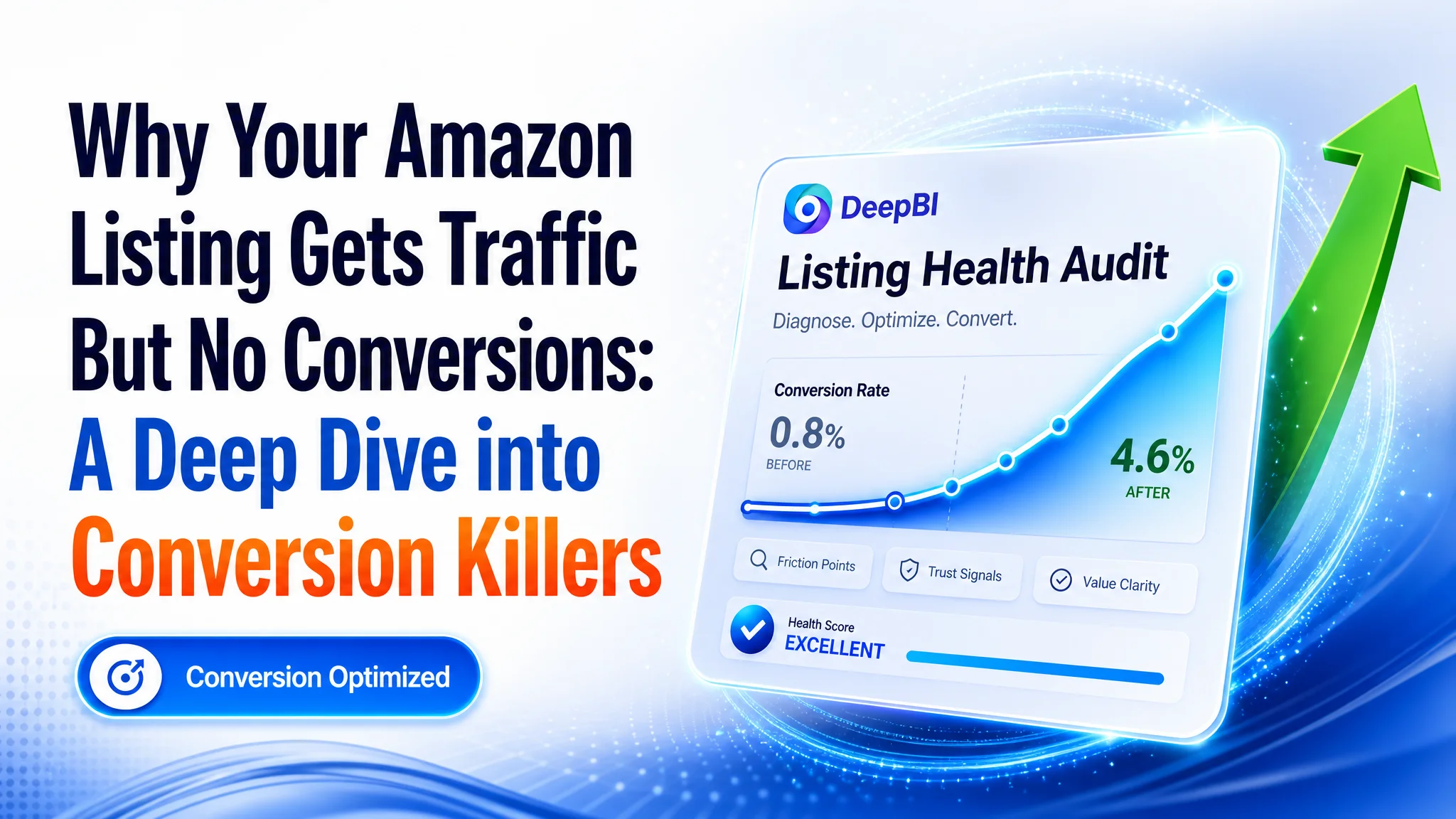 Why Your Amazon Listing Gets Traffic But No Conversions: A Deep Dive into Conversion Killers