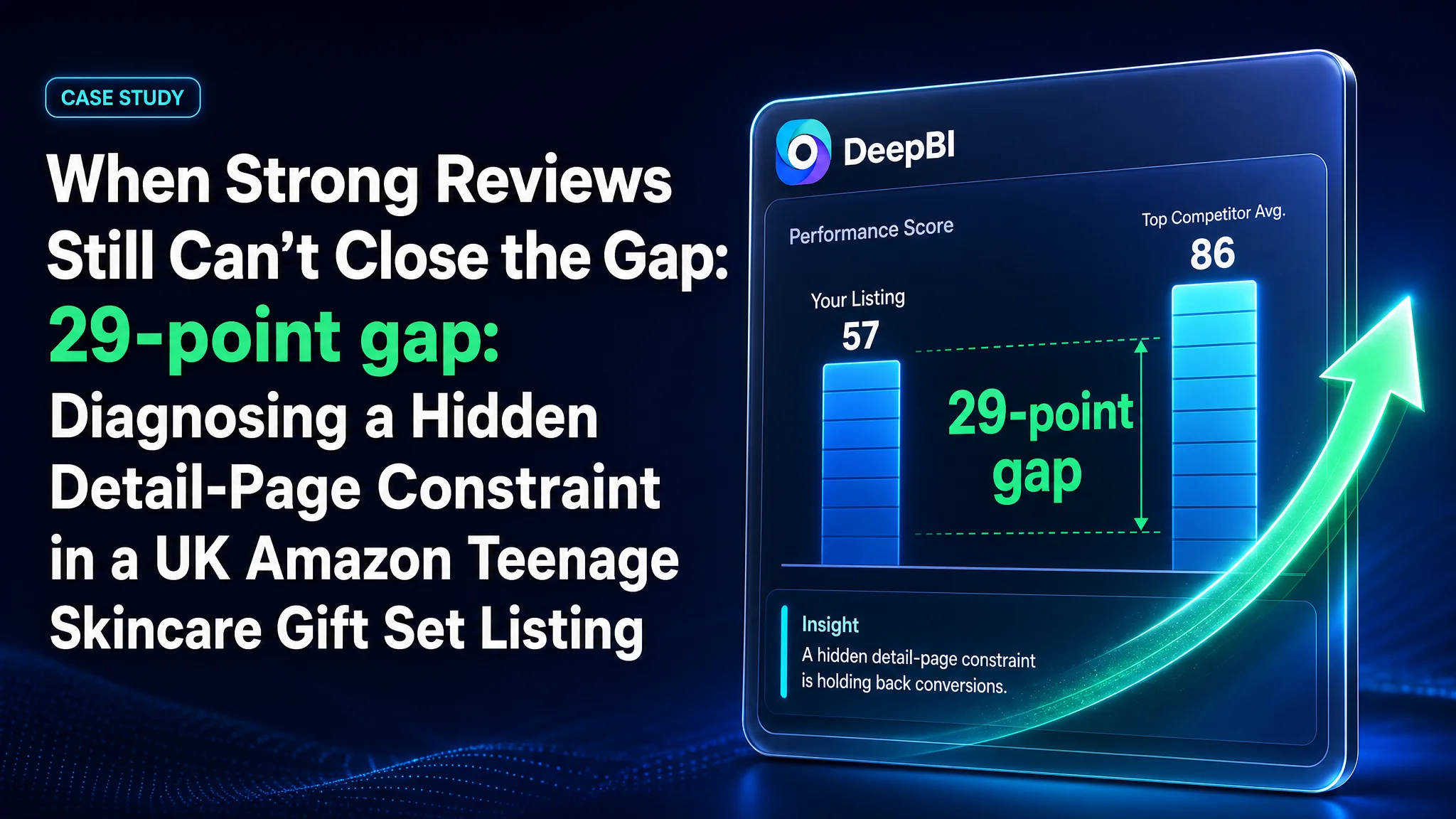 When Strong Reviews Still Can’t Close the Gap: Diagnosing a Hidden Detail-Page Constraint in a UK Amazon Teenage Skincare Gift Set Listing