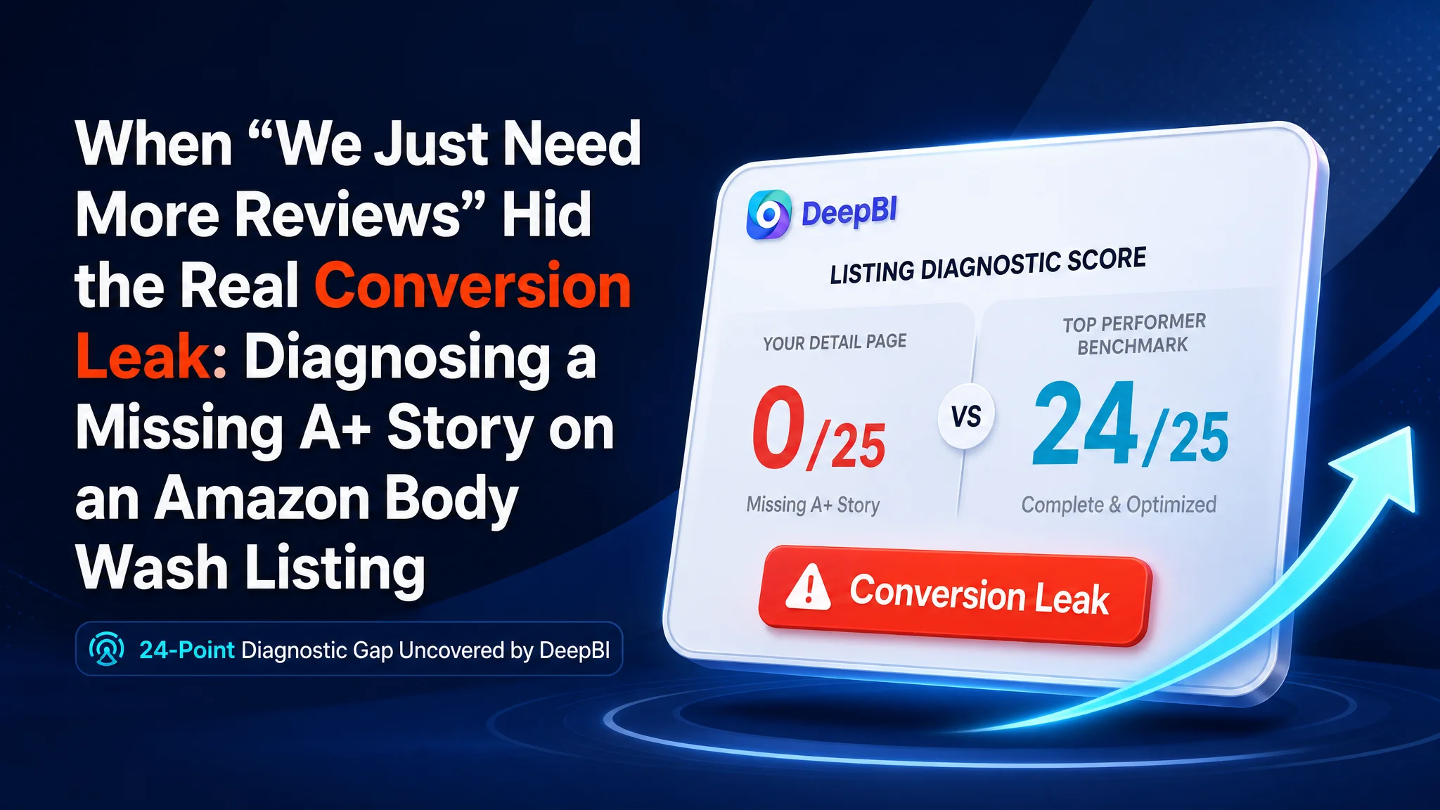 When “We Just Need More Reviews” Hid the Real Conversion Leak: Diagnosing a Missing A+ Story on an Amazon Body Wash Listing