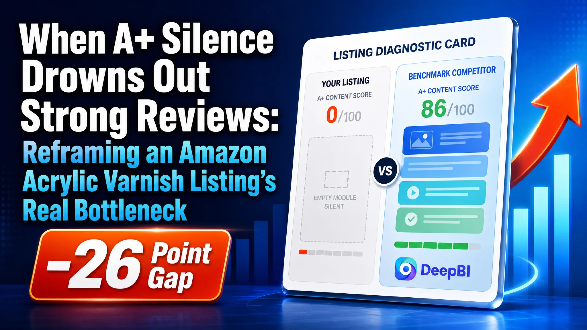 When A+ Silence Drowns Out Strong Reviews: Reframing an Amazon Acrylic Varnish Listing’s Real Bottleneck