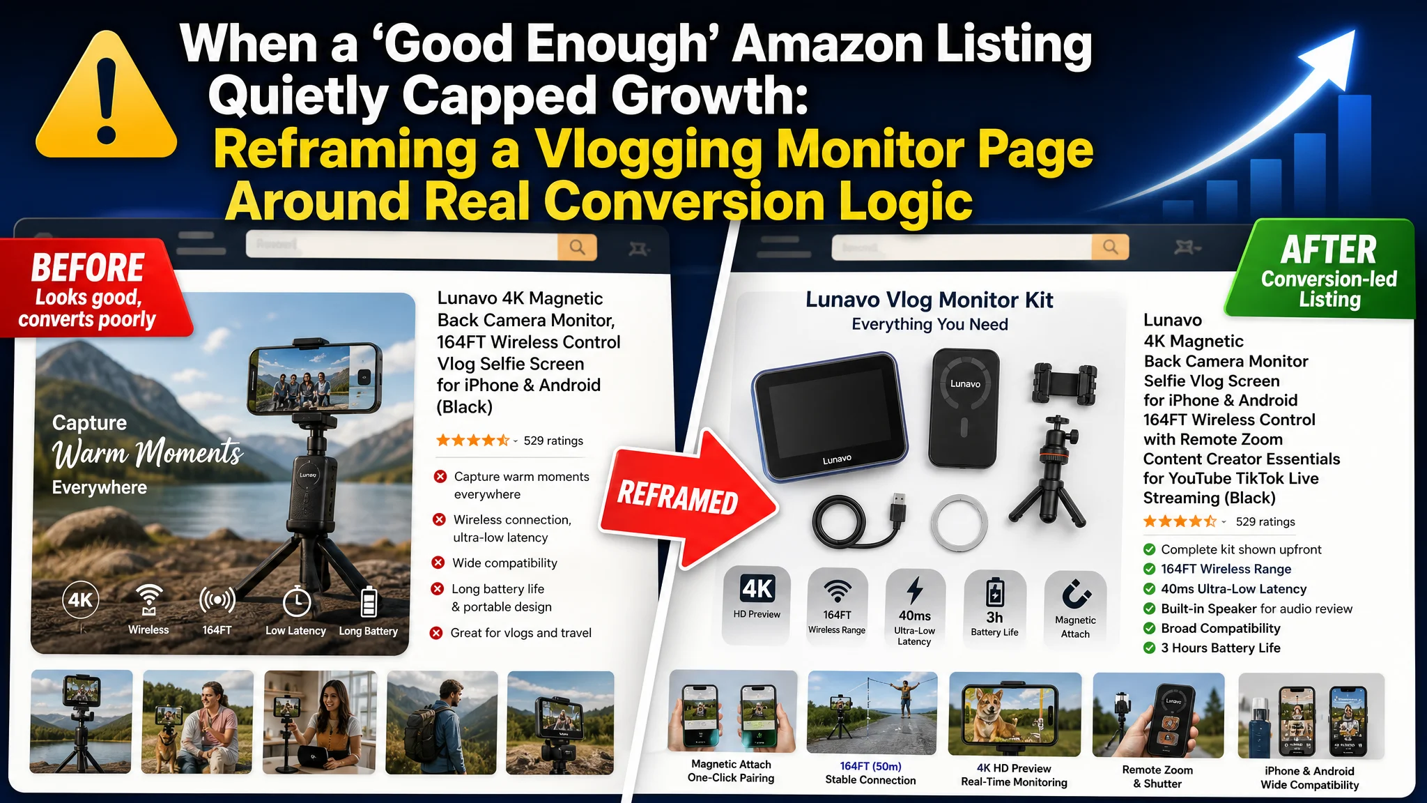 When a “Good Enough” Amazon Listing Quietly Capped Growth: Reframing a Vlogging Monitor Page Around Real Conversion Logic