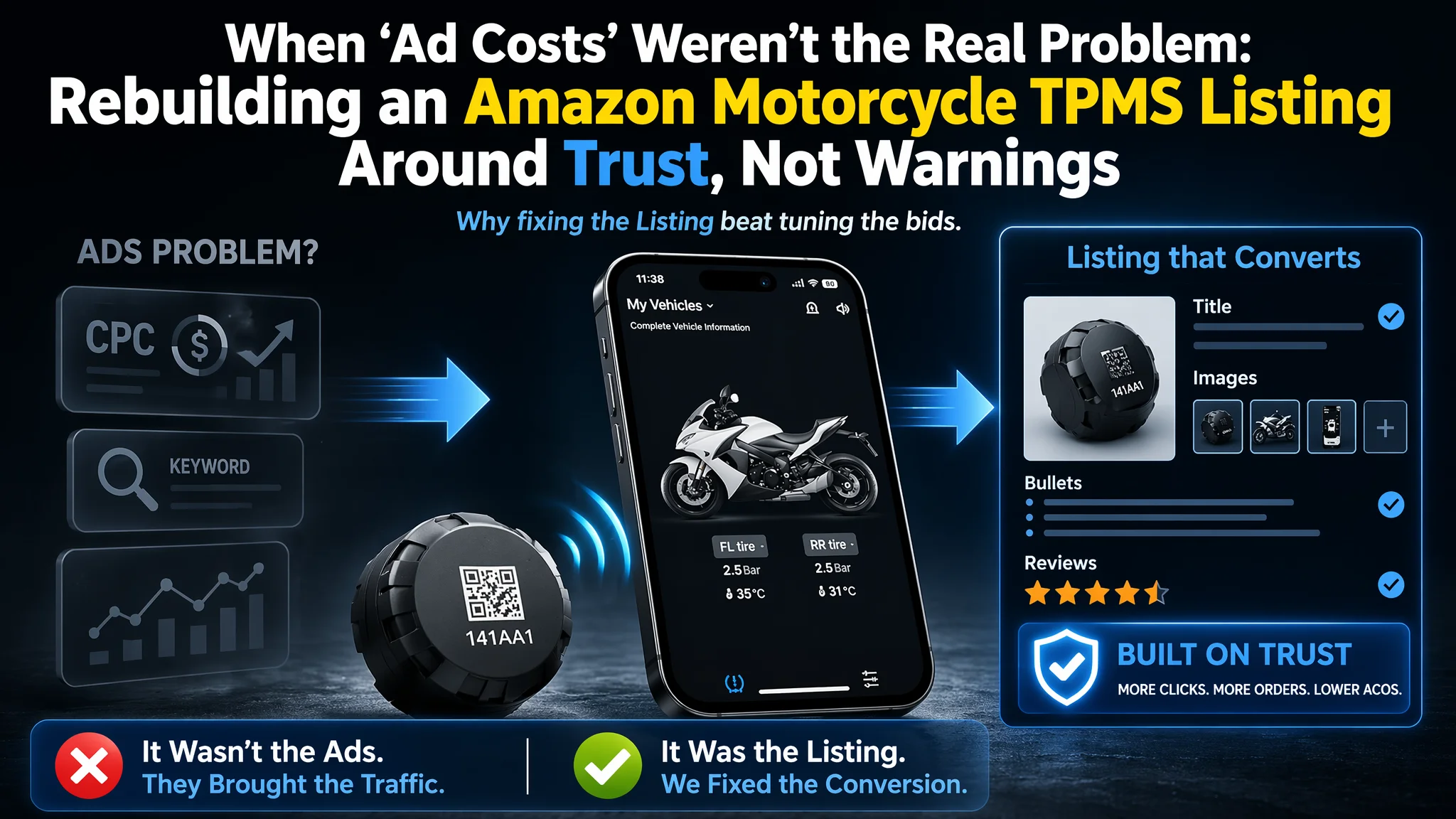 When “Ad Costs” Weren’t the Real Problem: Rebuilding an Amazon Motorcycle TPMS Listing Around Trust, Not Warnings