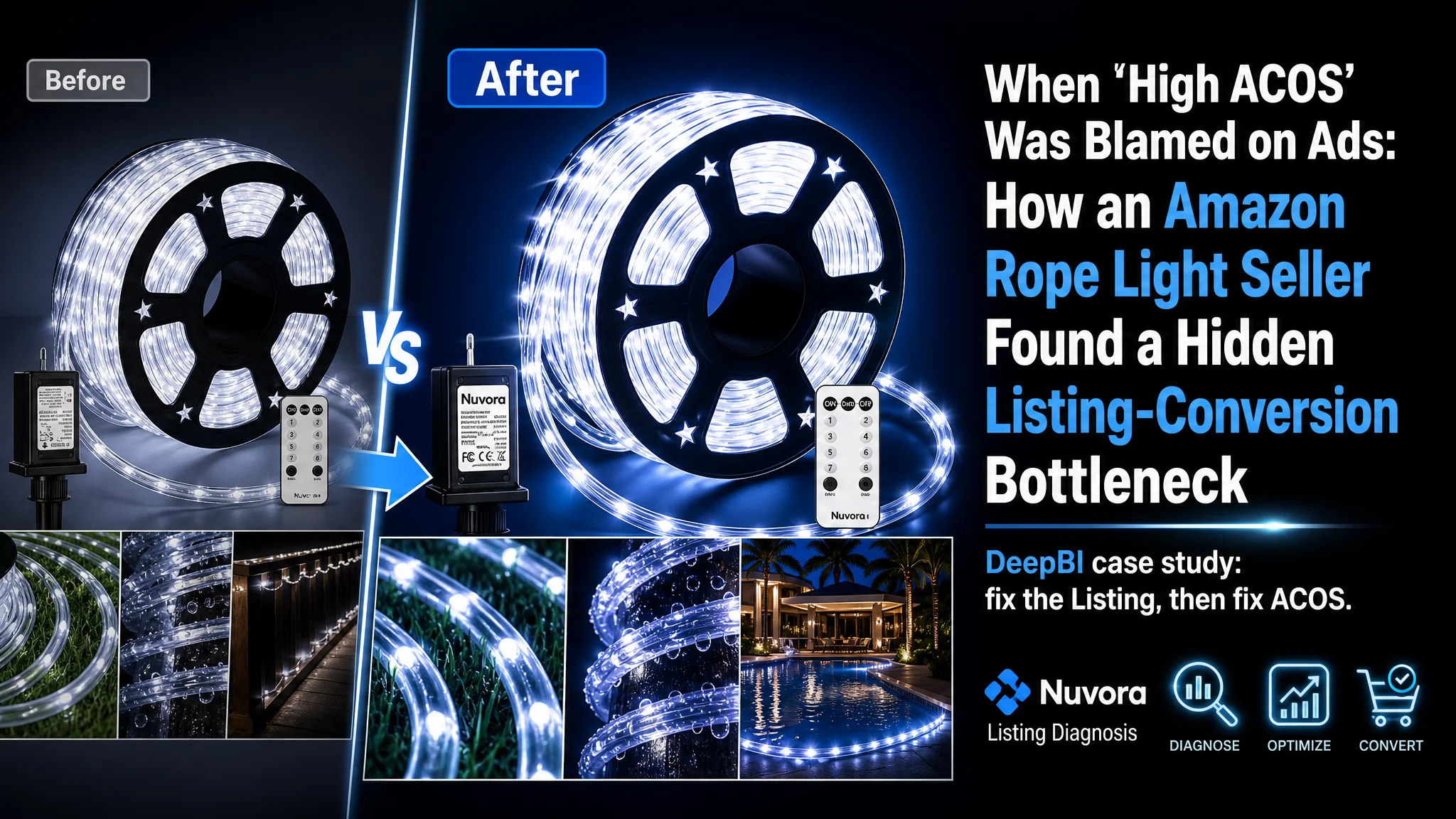 When “High ACOS” Was Blamed on Ads: How an Amazon Rope Light Seller Found a Hidden Listing-Conversion Bottleneck