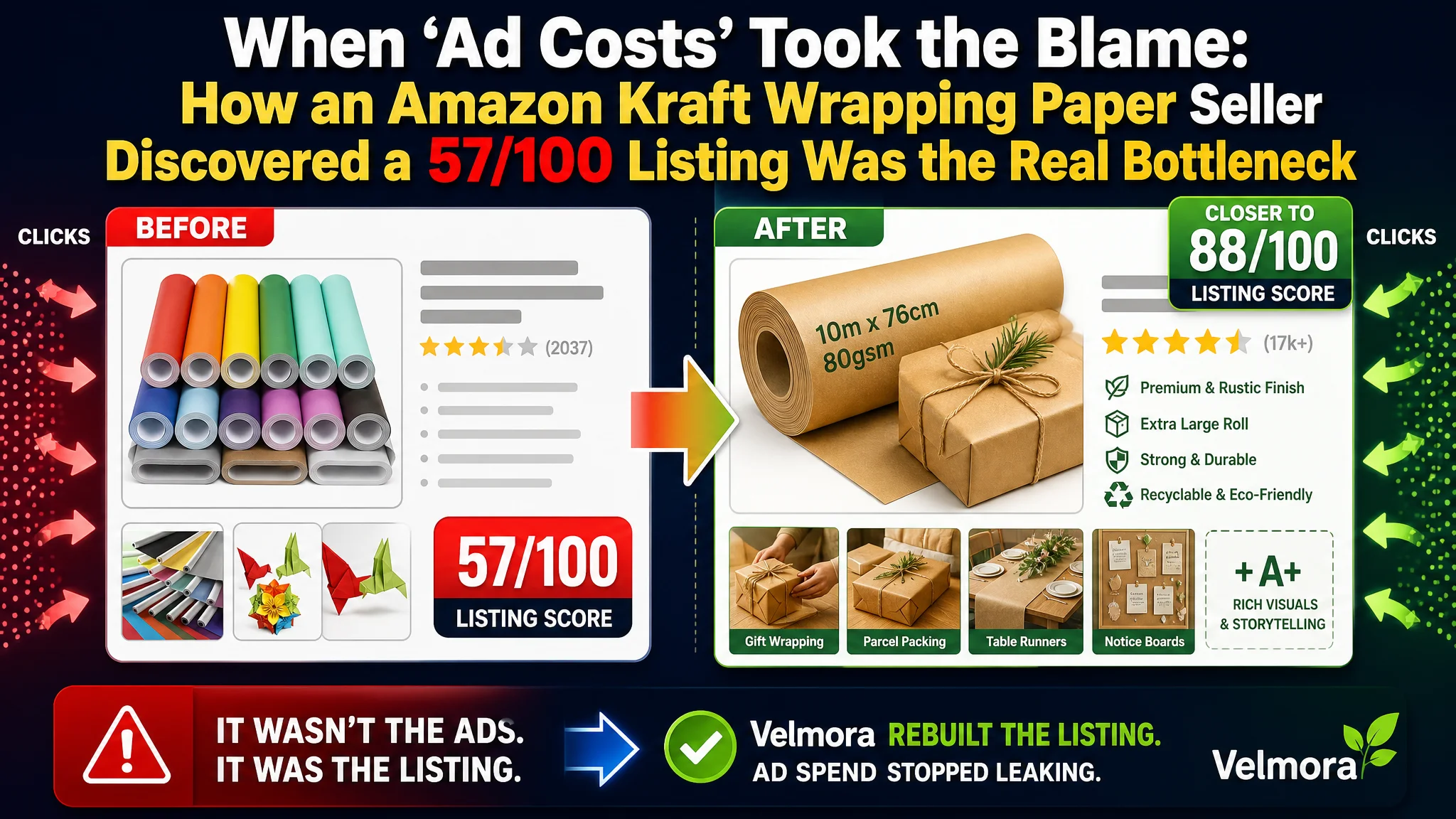 When “Ad Costs” Took the Blame: How an Amazon Kraft Wrapping Paper Seller Discovered a 57/100 Listing Was the Real Bottleneck