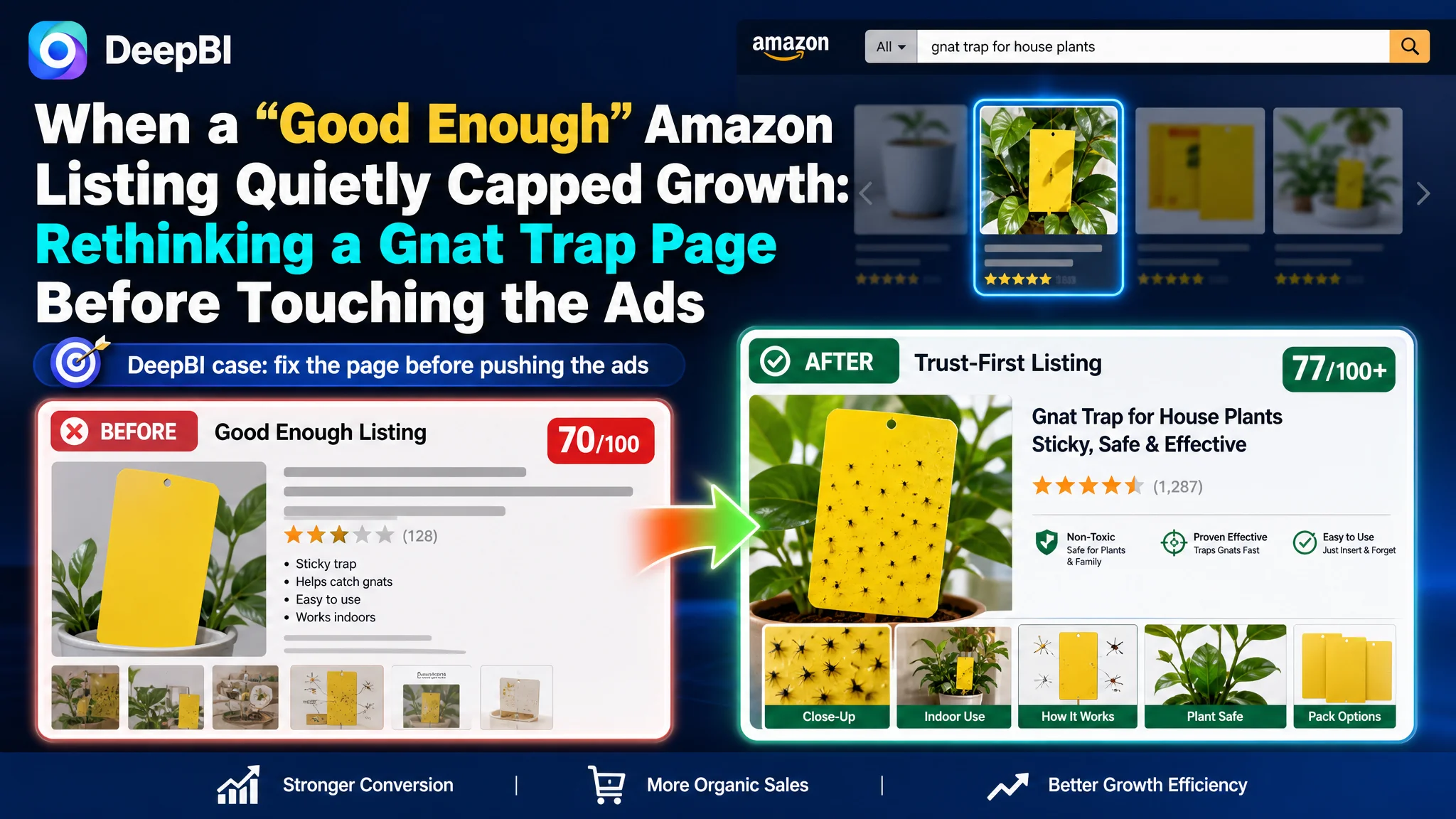 When a “Good Enough” Amazon Listing Quietly Capped Growth: Rethinking a Gnat Trap Page Before Touching the Ads