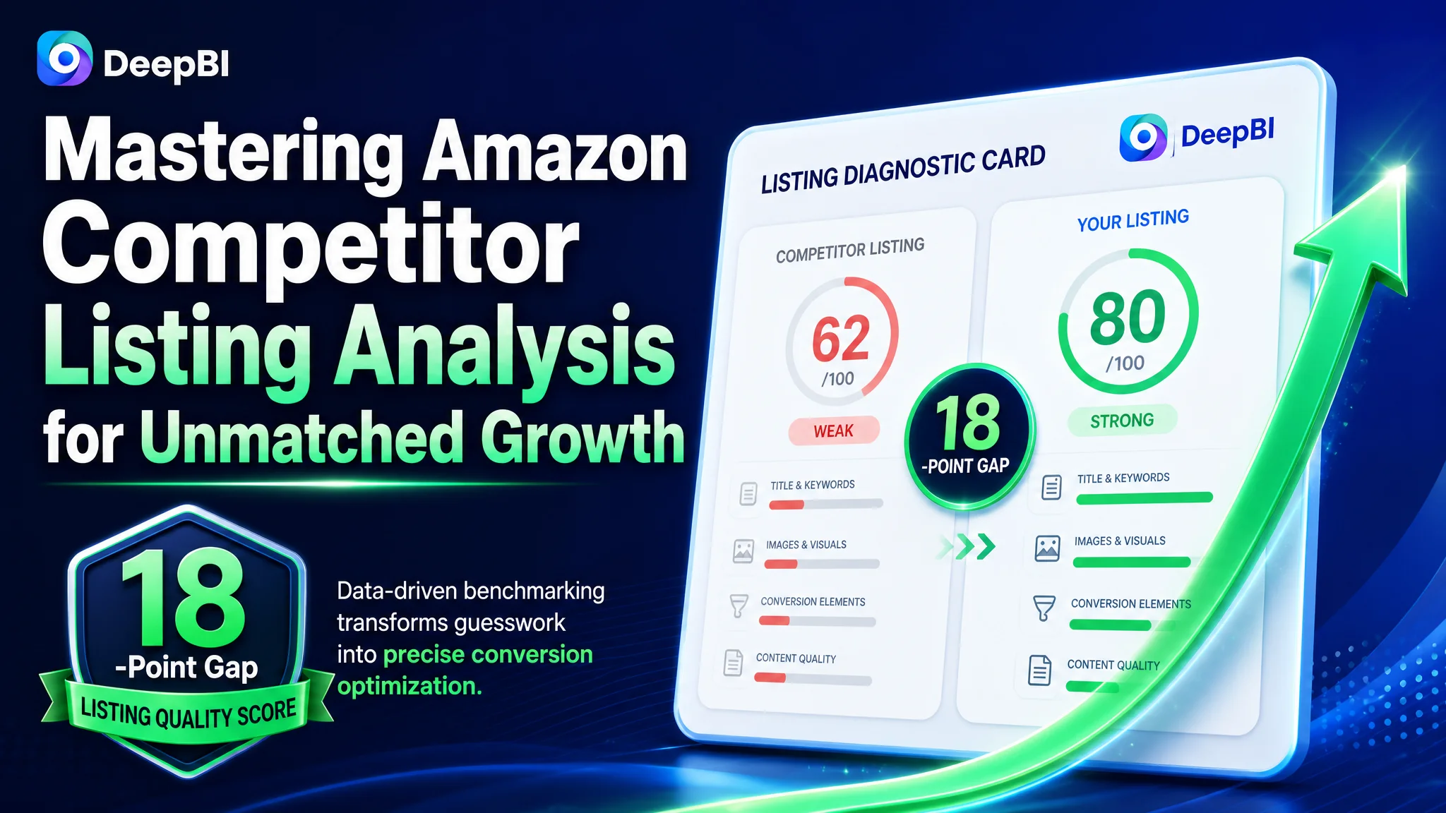 Mastering Amazon Competitor Listing Analysis for Unmatched Growth