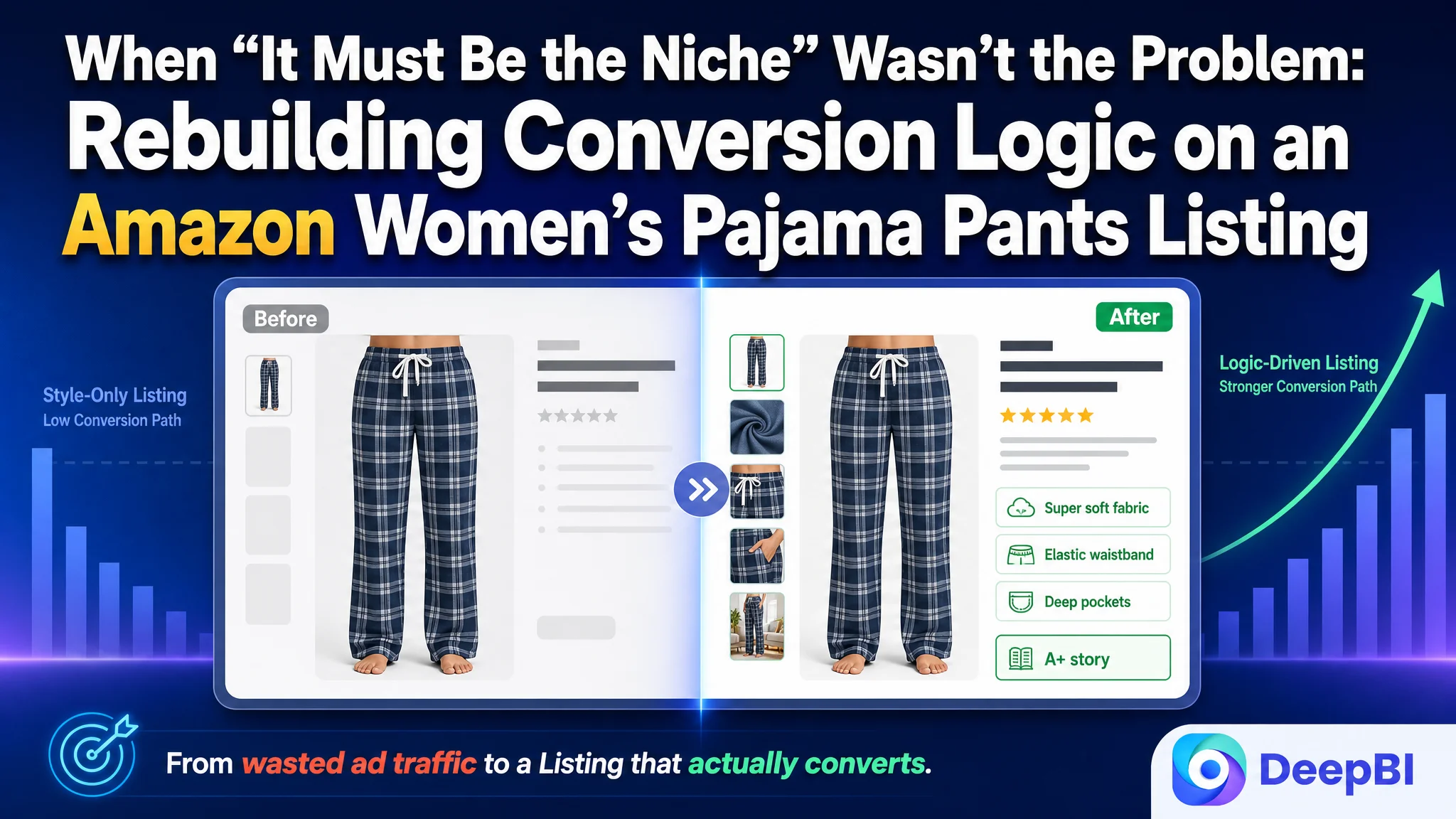 When “It Must Be the Niche” Wasn’t the Problem: Rebuilding Conversion Logic on an Amazon Women’s Pajama Pants Listing