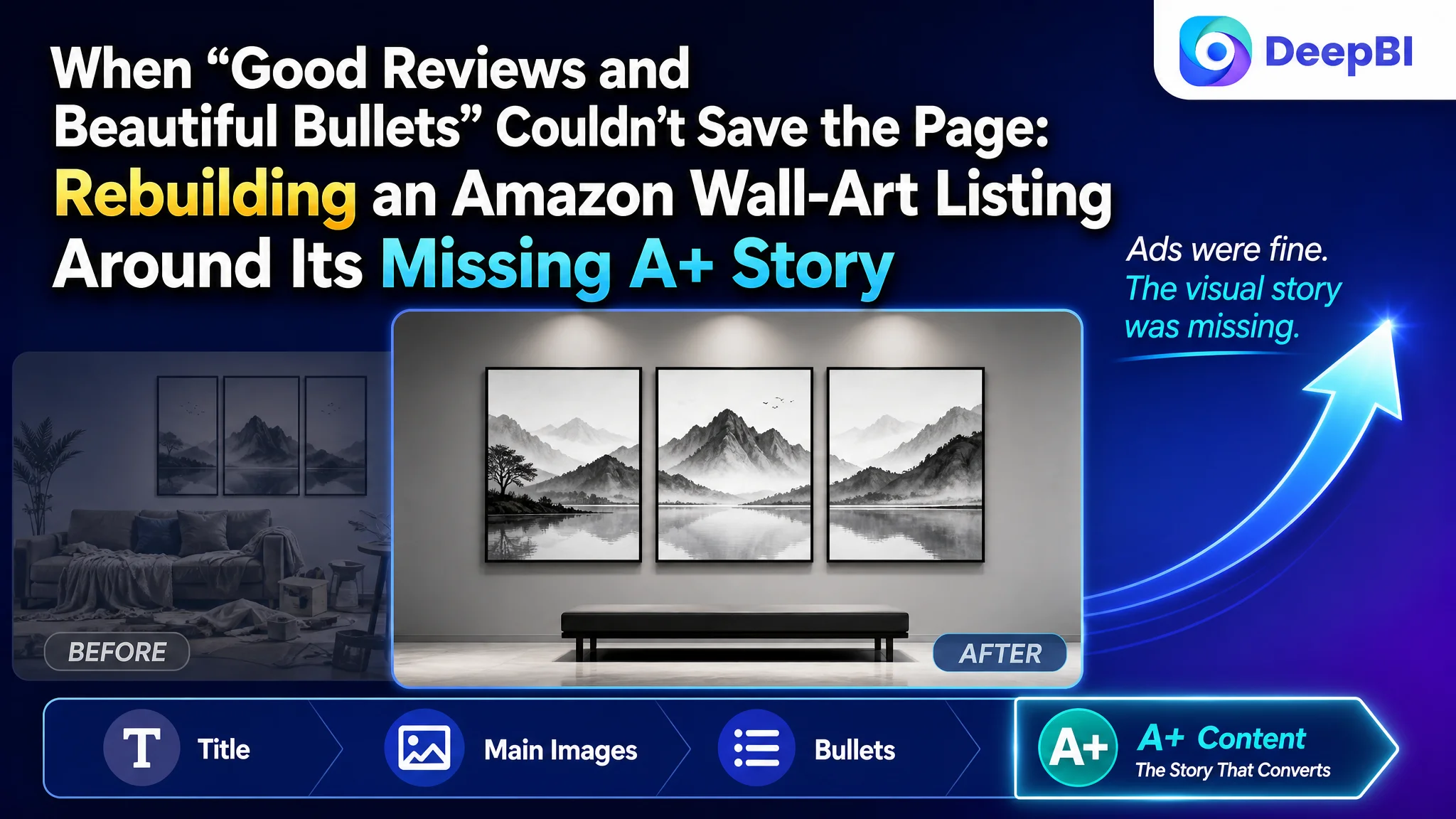 When “Good Reviews and Beautiful Bullets” Couldn’t Save the Page: Rebuilding an Amazon Wall-Art Listing Around Its Missing A+ Story