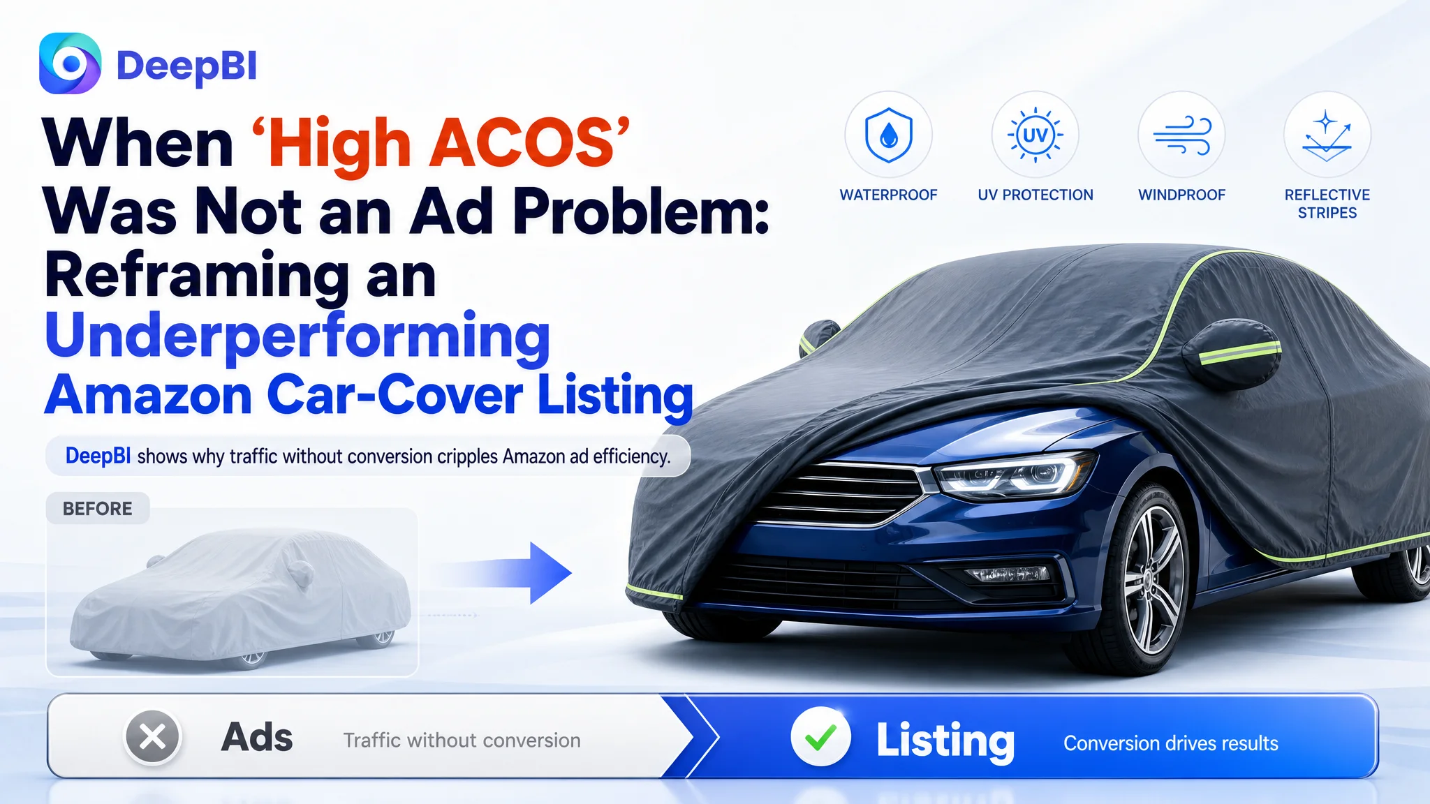 When “High ACOS” Was Not an Ad Problem: Reframing an Underperforming Amazon Car-Cover Listing